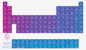 Please Feel Free To Share The Growth Hacking Periodic - Number