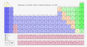 Mendeleev Periodic Table Of The Elements, With Dozenal - Modified Mendeleev's Periodic Table
