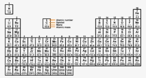 Periodic Table