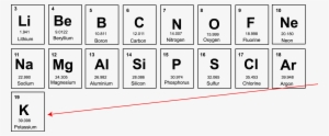 Sodium And Potassium Element