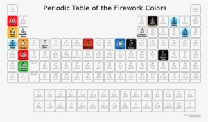 Periodic Table Of Fireworks Via Sciencenotes - Periodic Table About Color