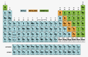 Amer9 - Periodic Table Metals