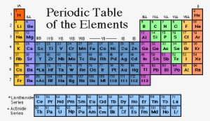 Three New Elements Added To The Periodic Table - Atomic Number Of Helium