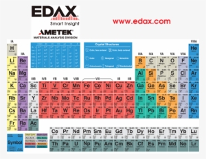 Periodic Table - Edx Table Of Elements