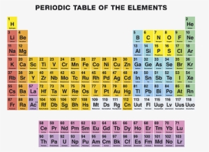 National Periodic Table Day - 56 Elements Periodic Table