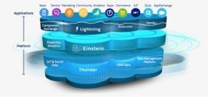April 9, - Salesforce Platform