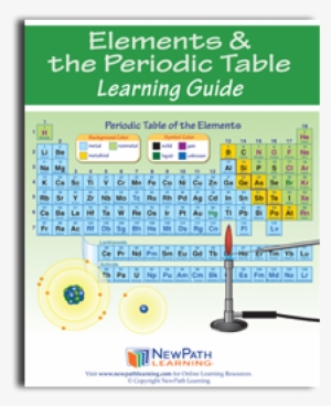 Work, Power & Simple Machines Science Learning