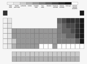 Printable Online Chemistry Tests And Worksheets Middle - Blank Periodic Table Labeled