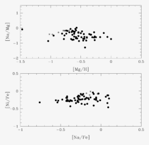 The Nani And Namg Abundance Relations - Postscript