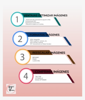 Formato Imágenes - Clip Art
