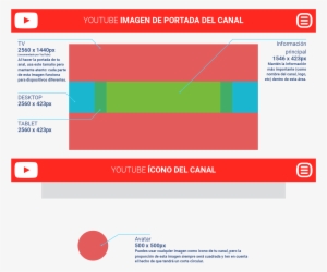 Tamaño De Las Imágenes De Youtube - Diagram