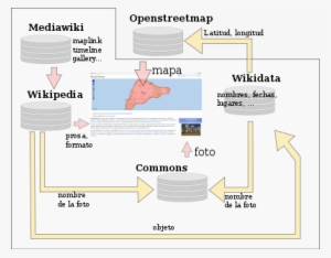 La Prosa Y El Formato De Las Partes Se Guarda En La - Enciclopedia Libre Universal En Español