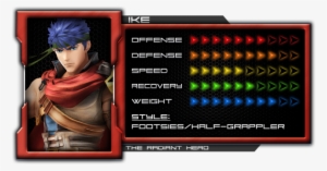 Ike's Frame Data [1 - So Chill So Fresh So Bowser
