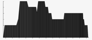 Evolution Of Hurricane Ike - Illustration