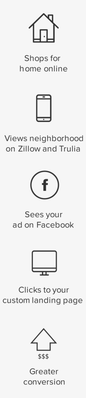 Our Proprietary Technology Allows You To Stay Top Of - Number