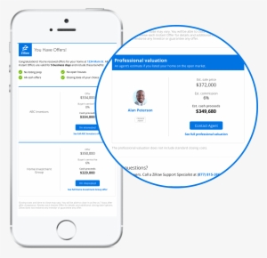 Launching The Test - Zillow Instant Offers