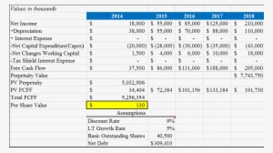 Image By Author, Using Zillow Financial Reports - Number