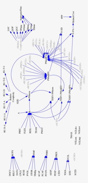 Sub-modelo De Configuracin De Parmetros Y Estimaci - Statistical Parameter
