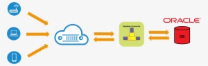 Oracle Database Icon Transparent 77099 - Database Connector