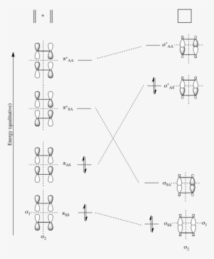2splus2s Mo Correlation Diagram - Orbital Correlation Diagram 2 2 Cycloaddition