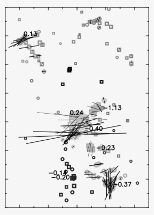 Oh Masers Observed Using Merlin, Symbols Coded As In - Military Aircraft