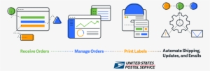 How Shipstation Works With Usps - Silverdovejewelry Seashell Crown,wedding Flower Crown,bridal
