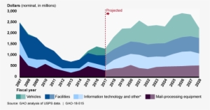 Usps Plans To Increase Its Capital Spending By Approximately - Phantom Of The Opera Drawings