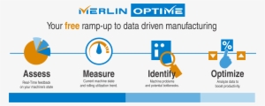 Merlin Optime - Graphic Design