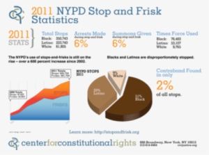 2011 Nypd Stop And Frisk Statistics - Stop And Frisk Statistics