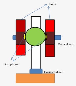 Binaural Robot Head - Diagram