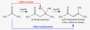 Illustrated Glossary Of Organic Chemistry - Aldol Condensation