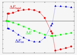 Color Online) The Condensation Energy ∆e(u ) = ∆e Band - Ultimate Ears