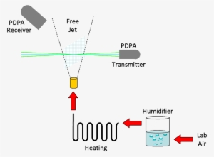 Droplet Condensation/evaporation - Evaporation