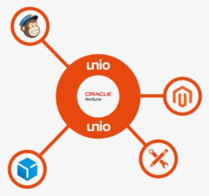 Unio App Icon - Newport Harbor Yacht Club Logo