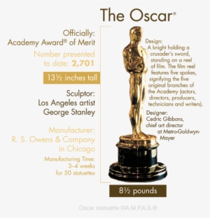 Oscar Award Png Download - Oscars Trophy Design