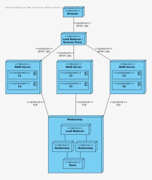 Images/distributed Rendering - Websocket Load Balancer Architecture