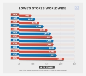 Lowe S Credit Card Review Creditloan Com - Credit Card