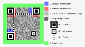 60 Years Of Barcodes - Comment Fonctionne Un Qr Code