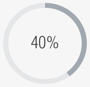 40% People Stick To The Products What They Use Daily