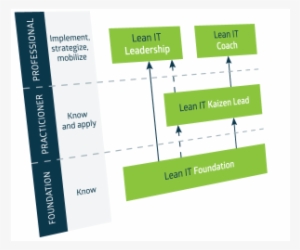 Getting Started With The Lean It Association - Lean It
