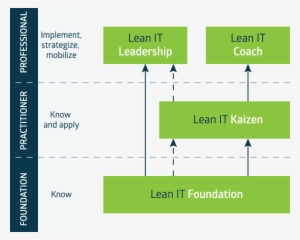 Lita Lean It Leadership - Lean Scheme