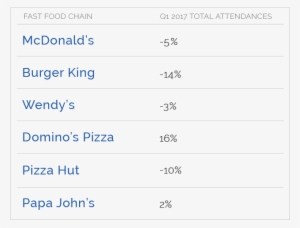 The Ultimate Food Fight - Number