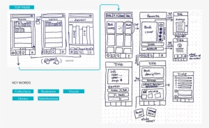 As A Book Lover, I Have Thought About What I Would - Plan