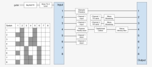 Octa-switch Effects Routing - Number