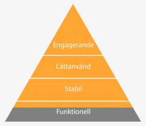 Pyr1 - Hierarchy Of Media Industry