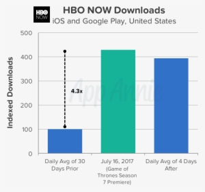 Hbo Go, The Network's Authenticated Streaming App For - Hbo