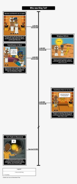 Intro To Ancient Egypt - Oldtidens Egypt Tidslinje