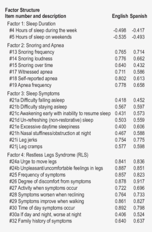 -exploratory Factor Analysis Of The Sleep Habits Questionnaire - Exploratory Factor Analysis