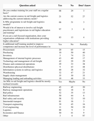 -demand Survey Questionnaire - Questions In A Questionnaire