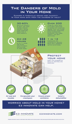 Air Sealing, Indoor Air Quality, Ventilation - Flyer